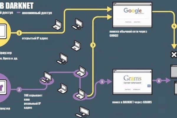 Kraken darknet market сайт