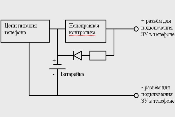 Вход в кракен