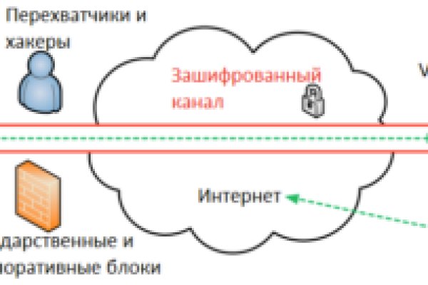 Как зайти на кракен kraken clear com