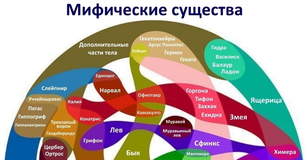 Магазин веществ кракен